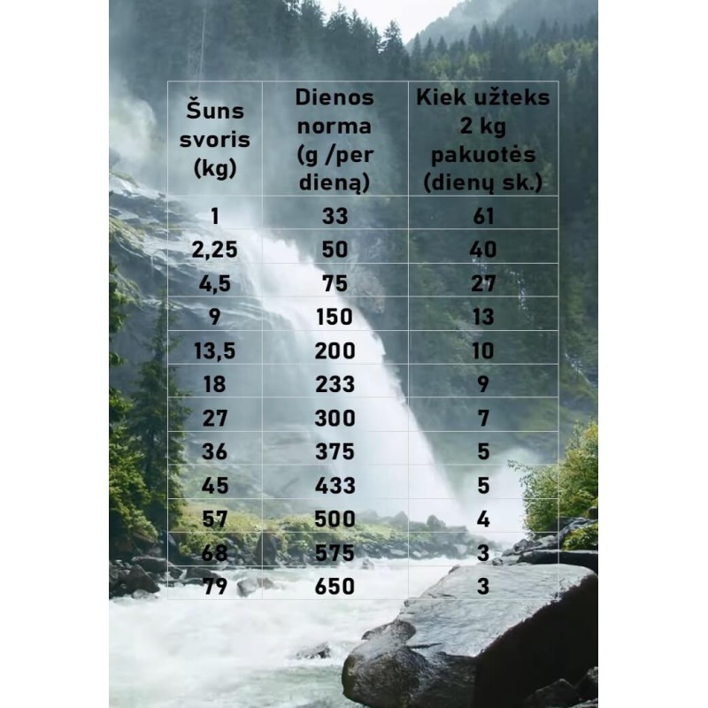 Taste Of The Wild High Prairie 2Kg For Dogs