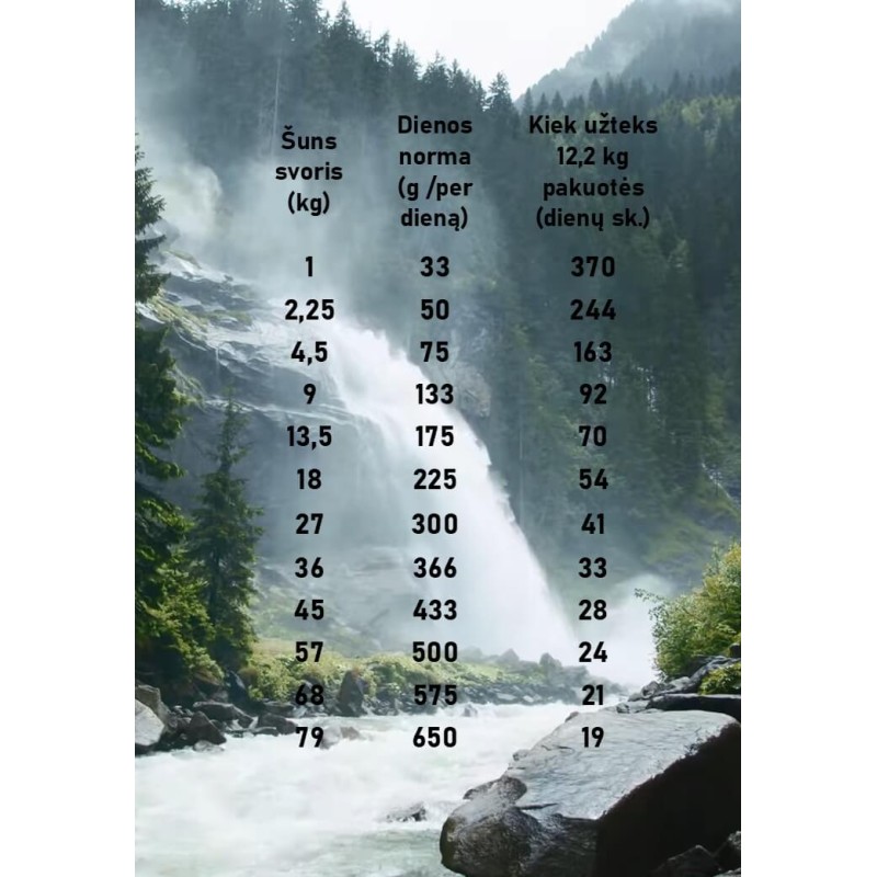 Taste Of The Wild Wetlands 12,2Kg For Dogs