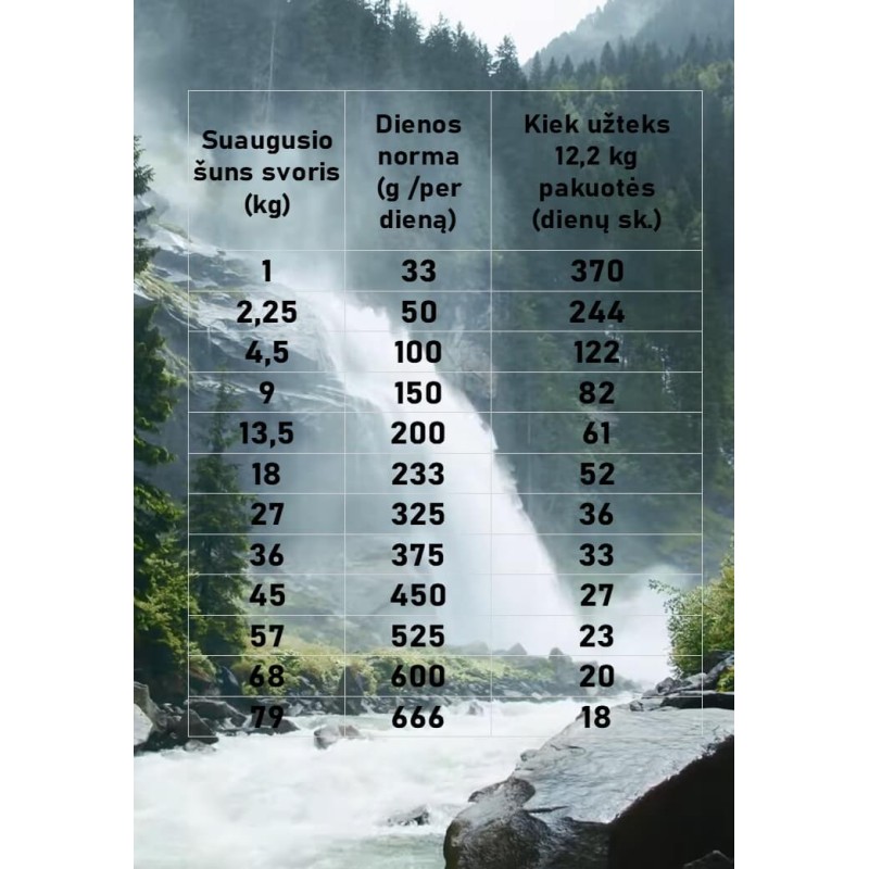 Taste Of The Wild Pacific Stream 12,2Kg For Dogs