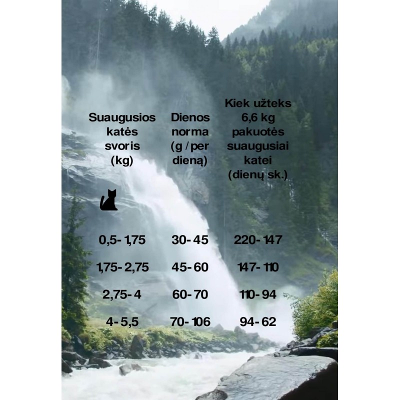 Taste Of The Wild Rocky Mountain 6,6Kg For Cats