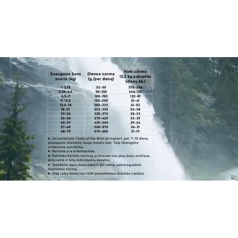 Taste Of The Wild Sierra Mountain 12,2Kg For Dogs