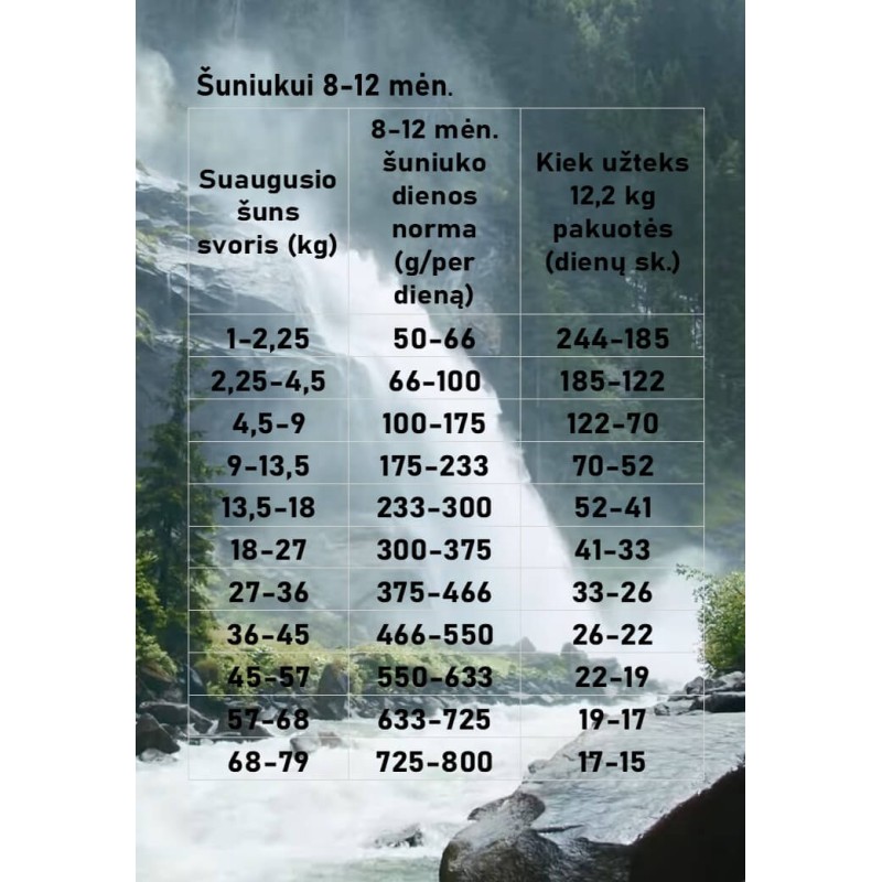 Taste Of The Wild Pine Forest 12,2Kg For Dogs