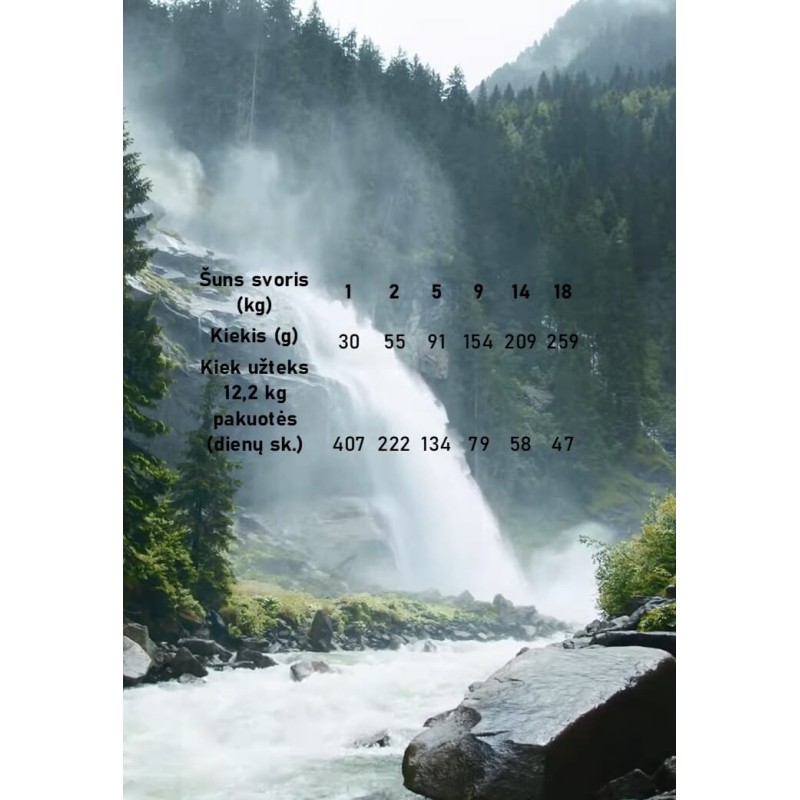 Taste Of The Wild Appalachian Valley Small Breeds 12,2Kg For Dogs