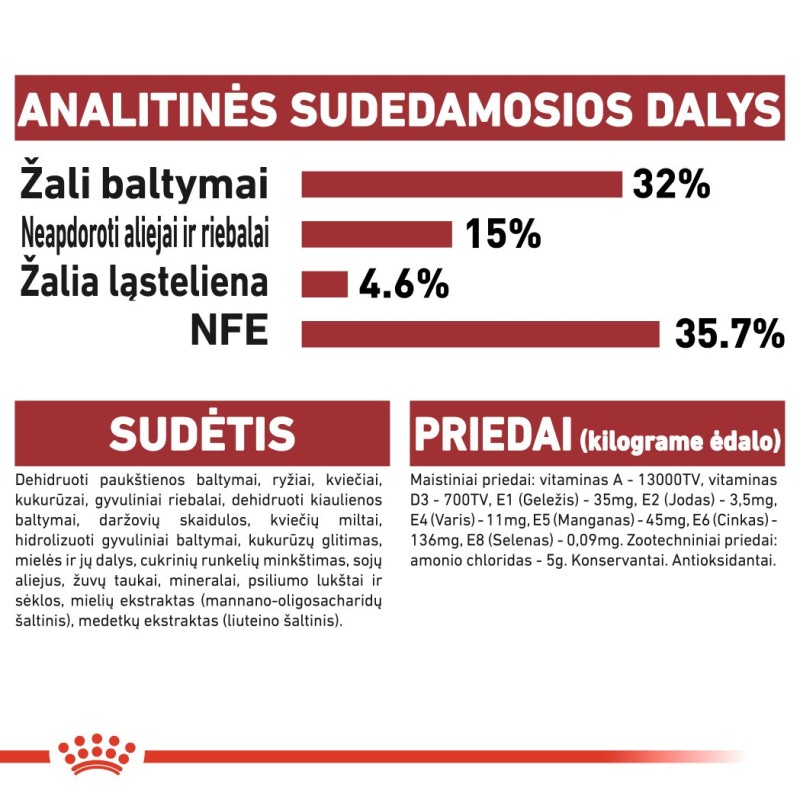 Royal Canin FHN 4kg kassidele