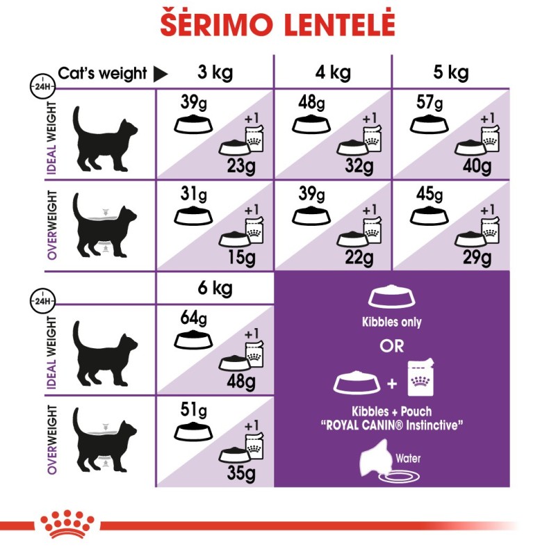 Royal Canin FHN 2kg Sensible kassidele