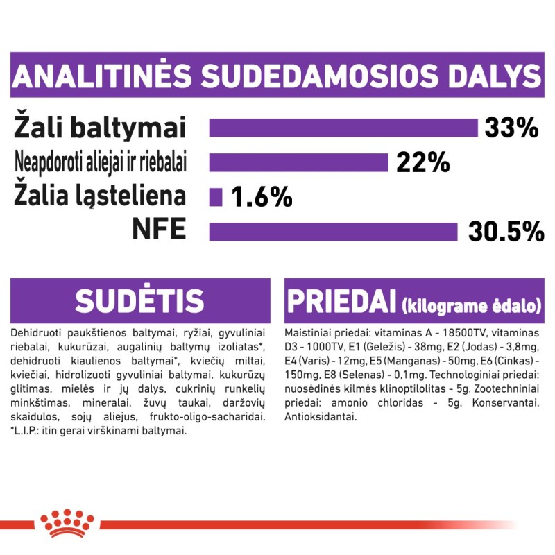 Royal Canin FHN 2kg Sensible kassidele