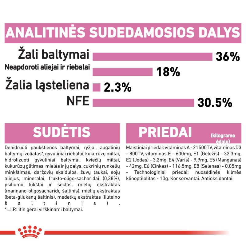 Royal Canin FHN 4kg Kassisööt
