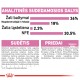 Royal Canin FHN 4kg Kassisööt