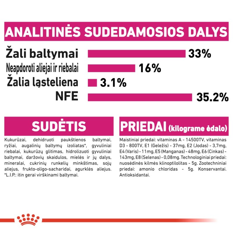 Royal Canin FHN 2kg Exigent Savour Kassidele
