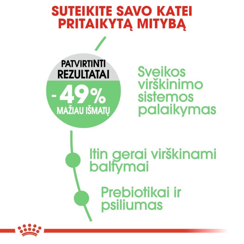 Royal Canin 0,4 kg Seedete hoolduskontroll kassidele