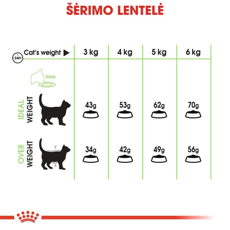 Royal Canin FCN 2kg Seed Care kassidele