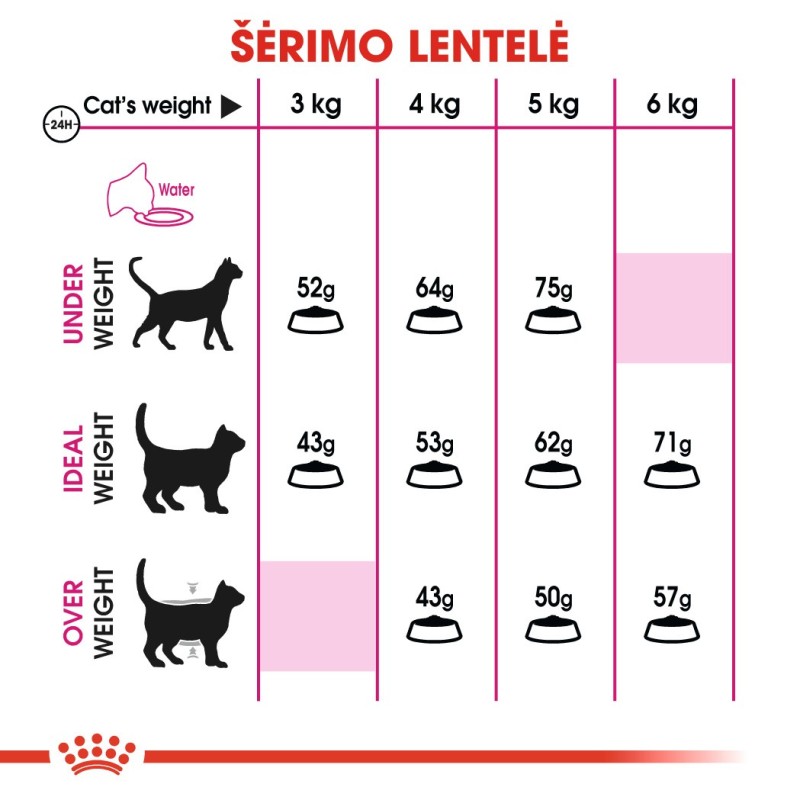 Royal Canin FHN 2kg Exigent Proteiiniga Kassidele