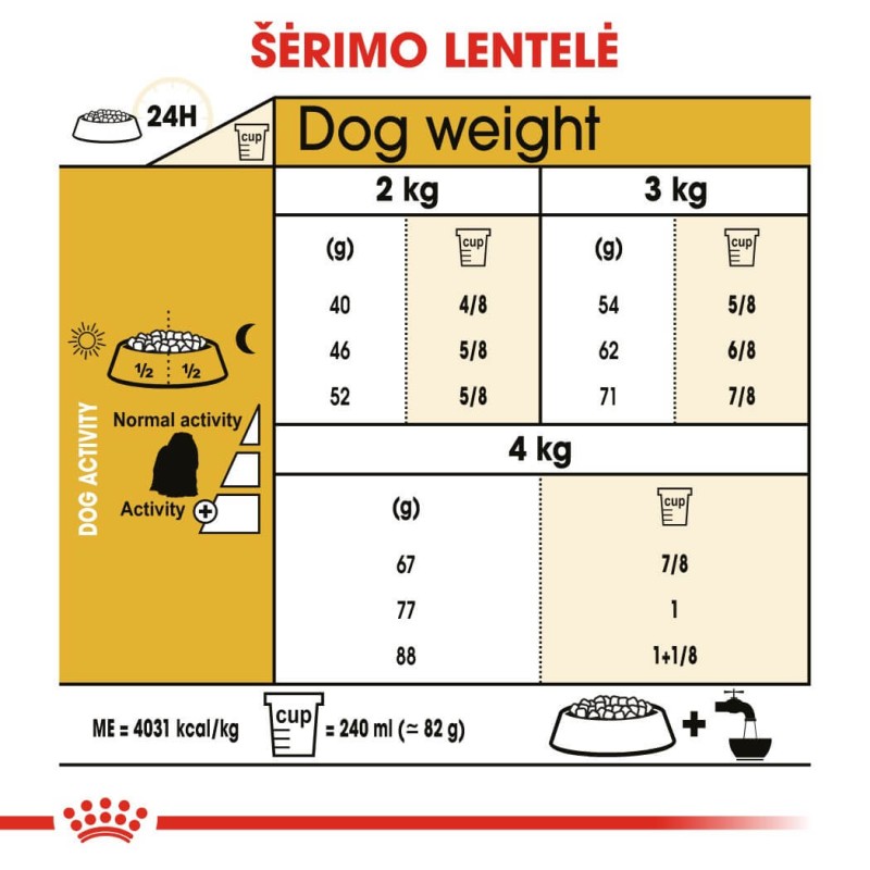 Royal Canin Maltese täiskasvanud koeratoit 1,5 kg