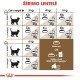 Royal Canin Senior Ageing 12+ kuivtoit kassidele 2kg