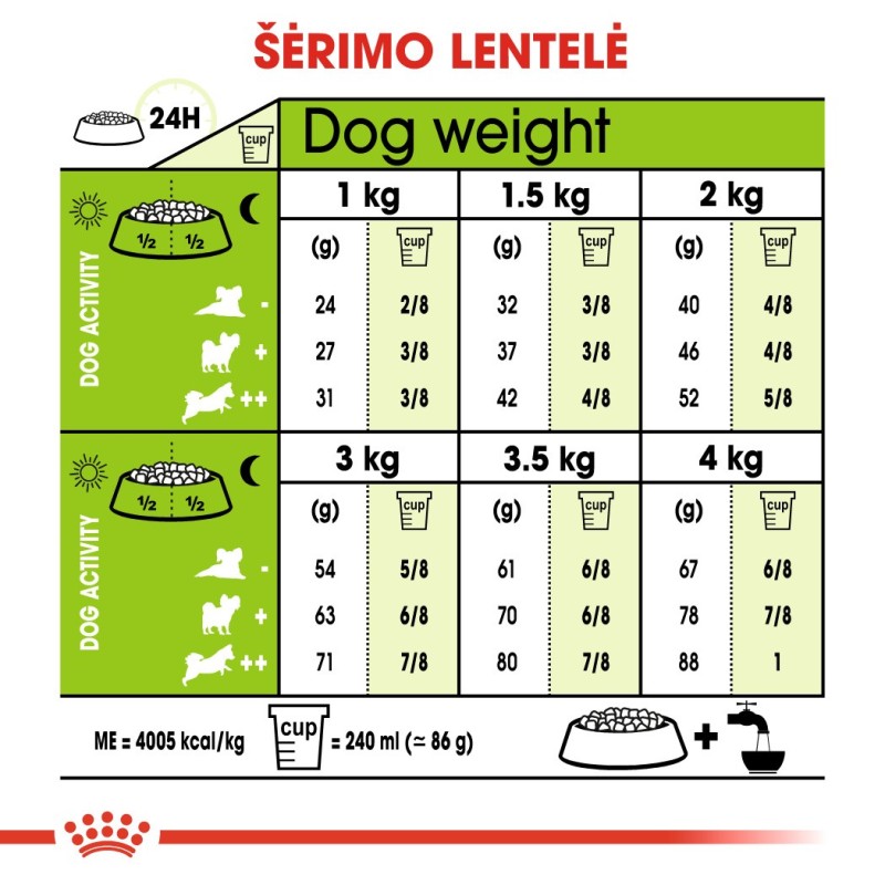 Royal Canin X-Small Adult Koeratoit 1,5 kg