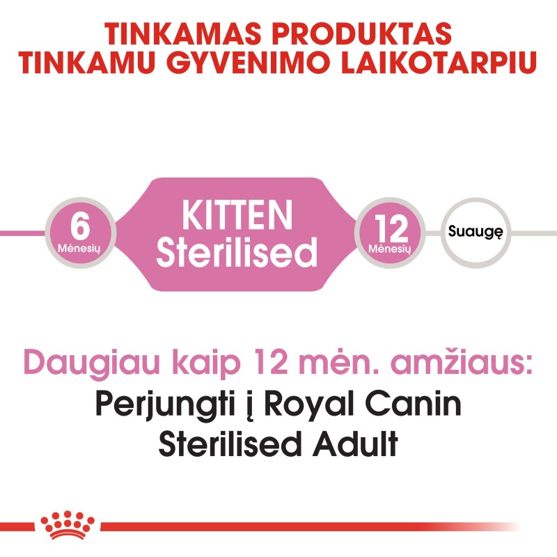 Royal Canin FHN 0,4Kg Kassi Kutsikad Steriliseeritud