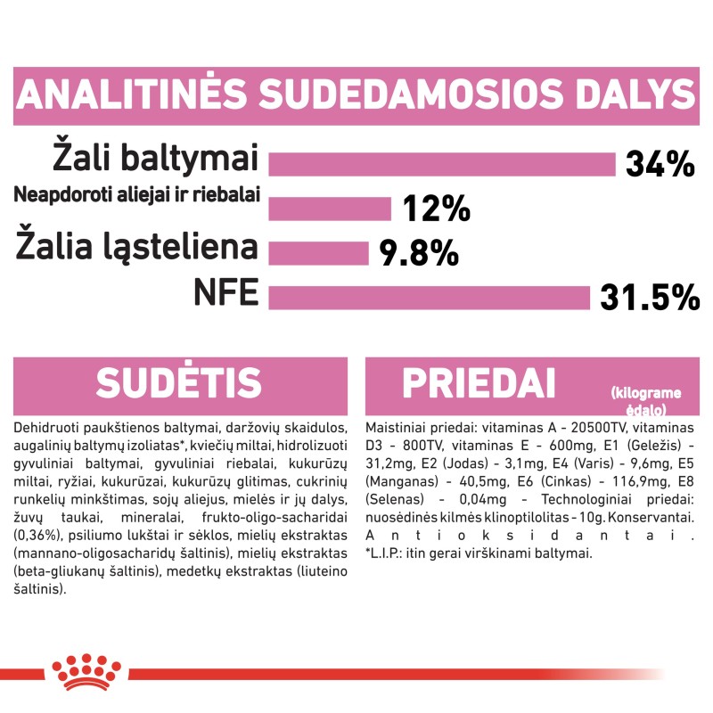 Royal Canin FHN 0,4Kg Kassi Kutsikad Steriliseeritud