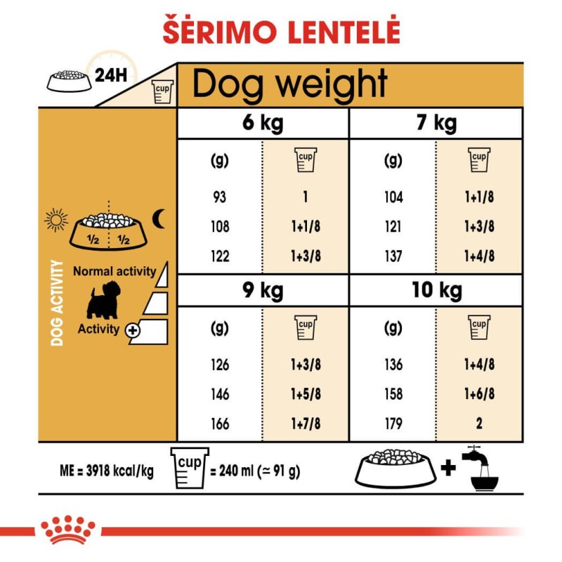 Royal Canin West Highland White Terrier Täiskasvanud Koertele 3kg
