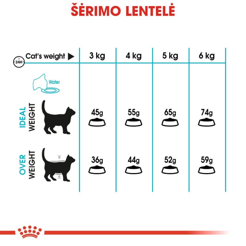 Royal Canin 0,4kg Urinary Care Kassidele