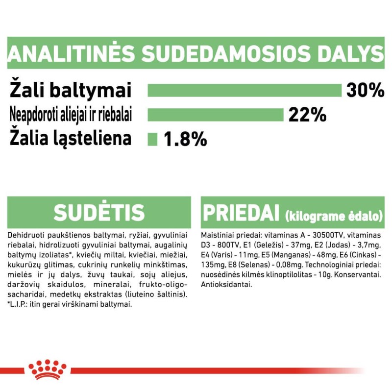Royal Canin Mini Seed Digestive Care 3kg