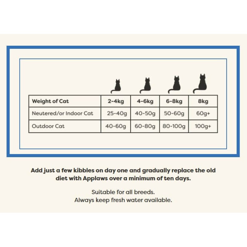 Applaws täiskasvanud kassitoit kana ja lambaga 2kg