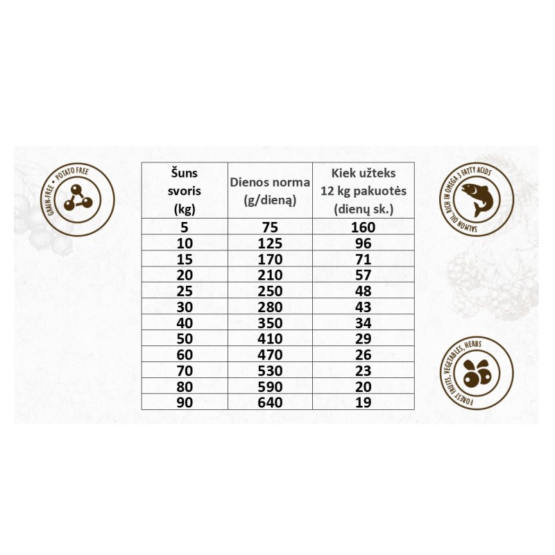 Carnilove Lõhe 12kg Koertele