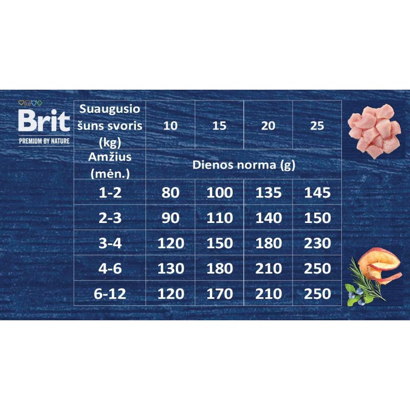 BRIT PREMIUM NATURE JUNIOR M 3KG KOERTELE