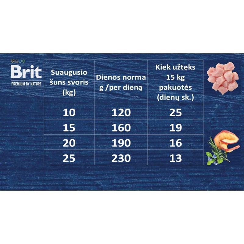 Brit Premium Nature täiskasvanud koertele M 3kg