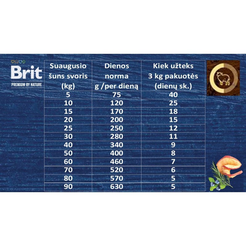 BRIT PREMIUM BY NATURE TUNDLIK LAMMAS 3KG KOERTELE