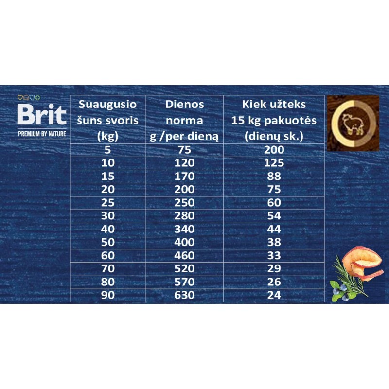 Brit Premium by Nature Sensitive Lamb 15kg koertele