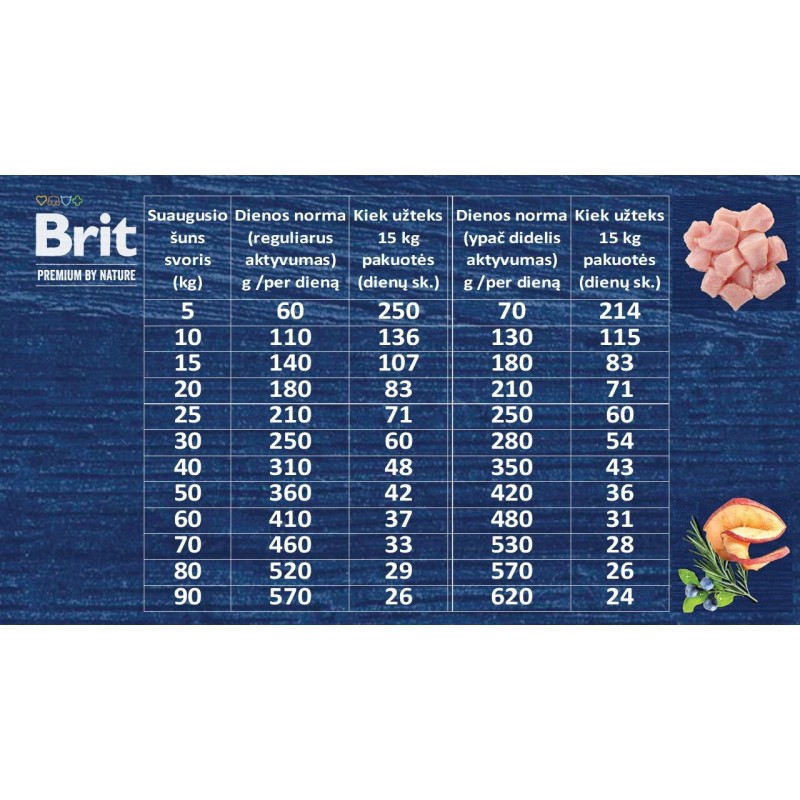 Brit Premium Nature Sport 15kg koertele