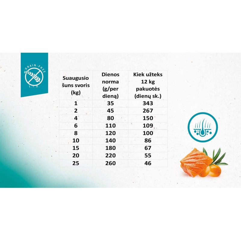 Brit Care Täiskasvanud Lõhe ja Kartul 12kg Koertele