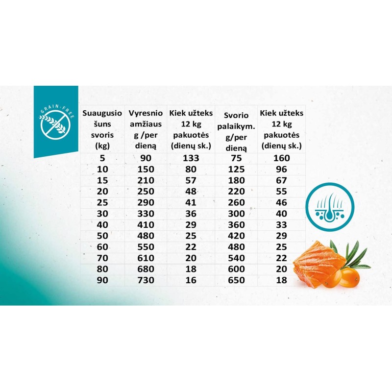 BRIT CARE SENIOR LÕHE & KARTUL 12KG KOERTELE