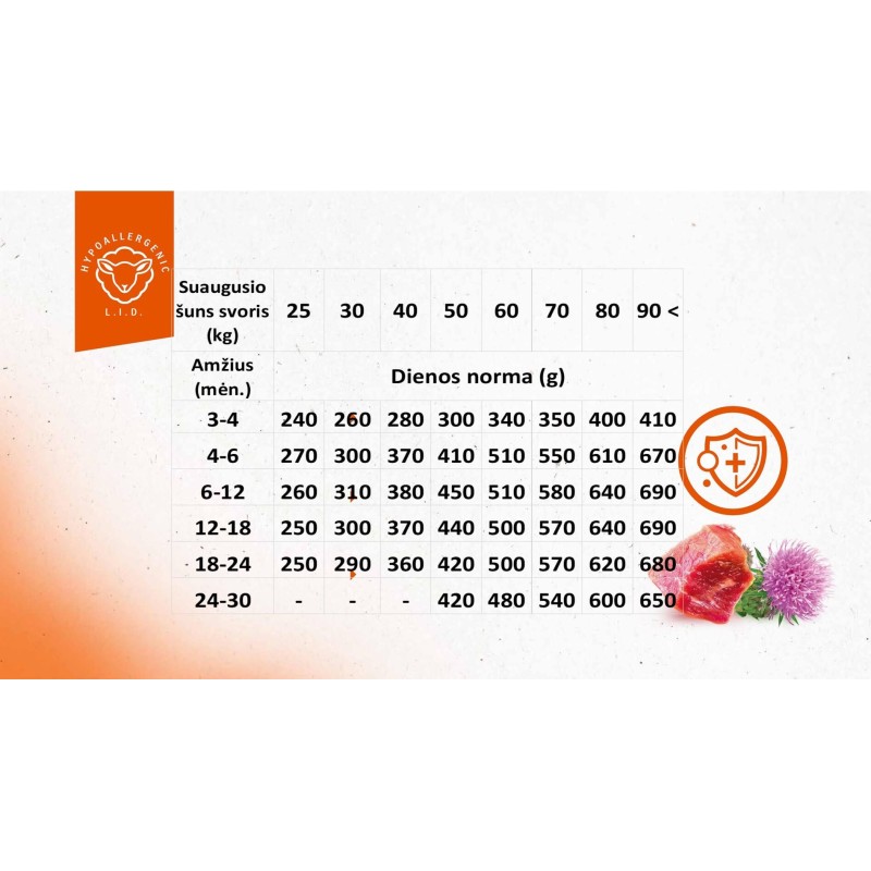 Brit Care Junior L Lamb&Rice 12kg Koertele