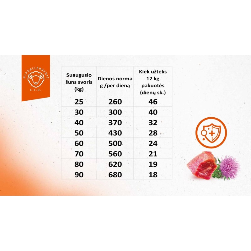 Brit Care täiskasvanud Lambaliha ja Riis 12kg koertele