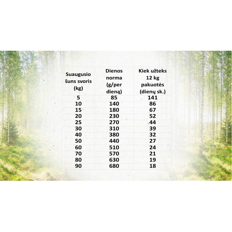 Brit Care Sensitiivne Hirveliha ja Kartul 12kg Koertele