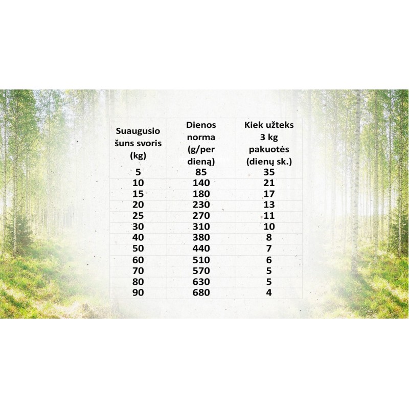 Brit Care Sensitiivne Hirveliha Kartul 3kg Koertele