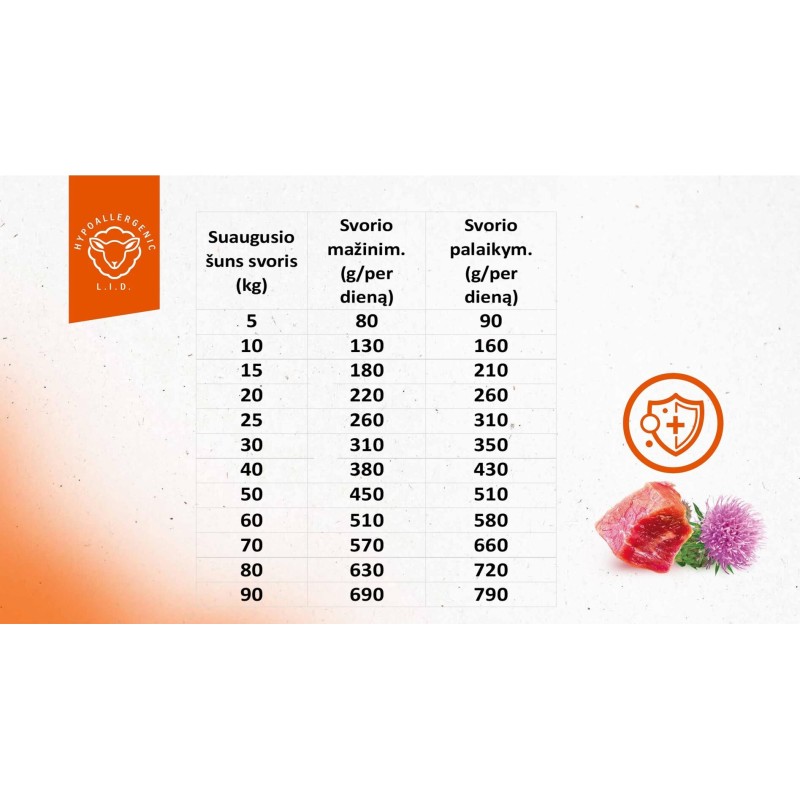 Brit Care Kaalulangetamise Toit Küülikuga 3kg Koertele