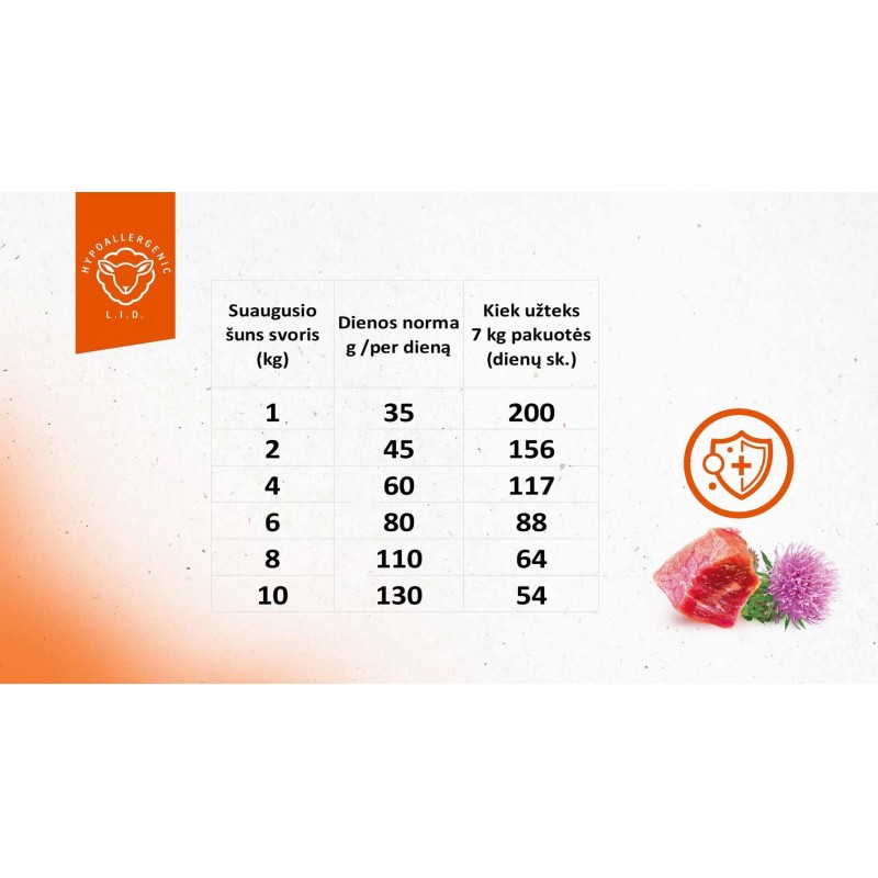 Brit Care täiskasvanud väikeste tõugude lambaliha ja riis 7 kg