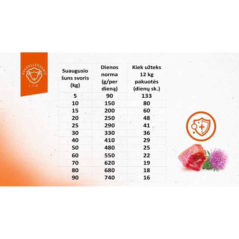 Brit Care Senior Lamb&Rice 12kg koertele