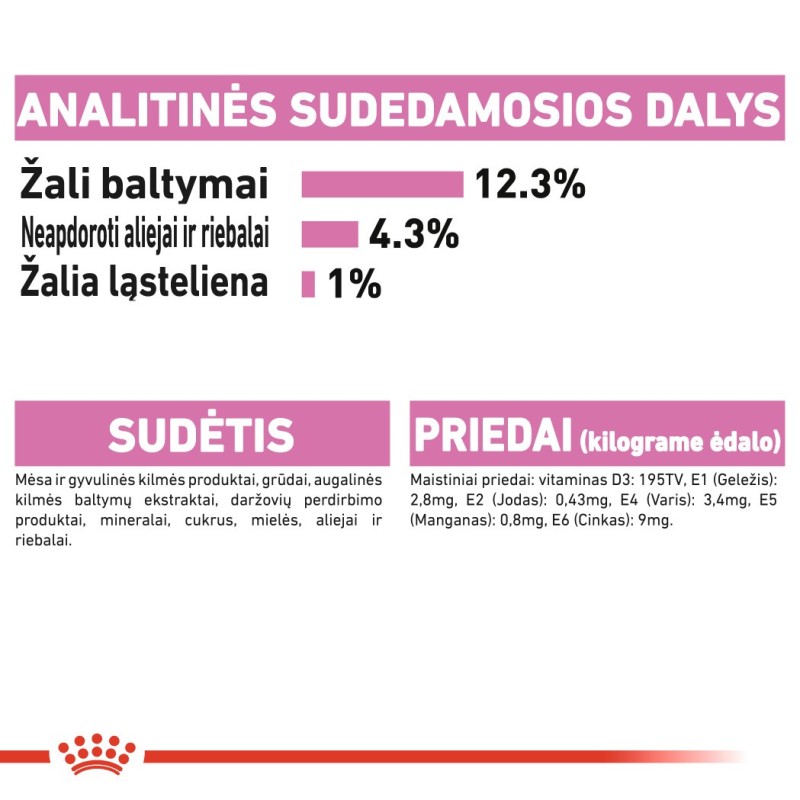 Royal Canin FHN märg toit 85g kassipoegadele